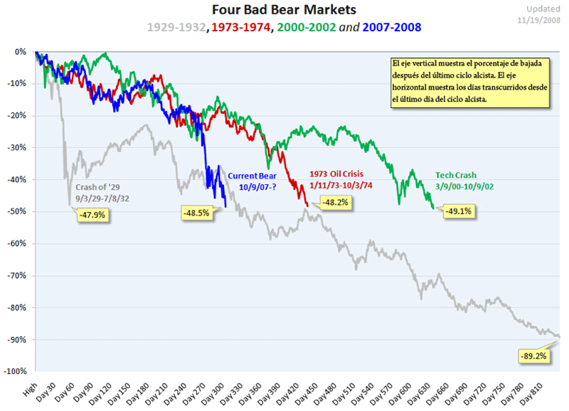 Bear-Markets-4.gif