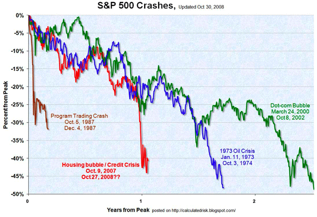 Market-Crash-2008.gif