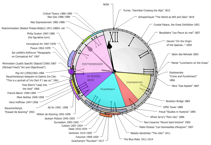 Clock-o-Modernity.gif