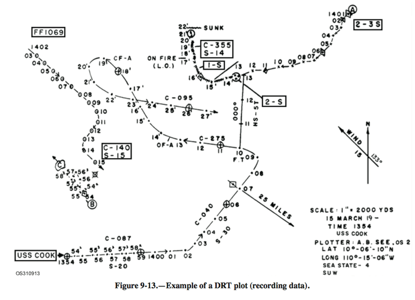 DRT-plot.gif