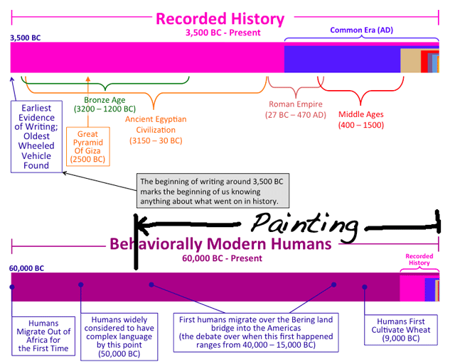 timeline-waitbutwhy-painting.gif